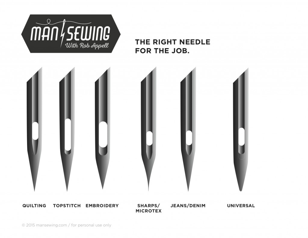 needle knowledge